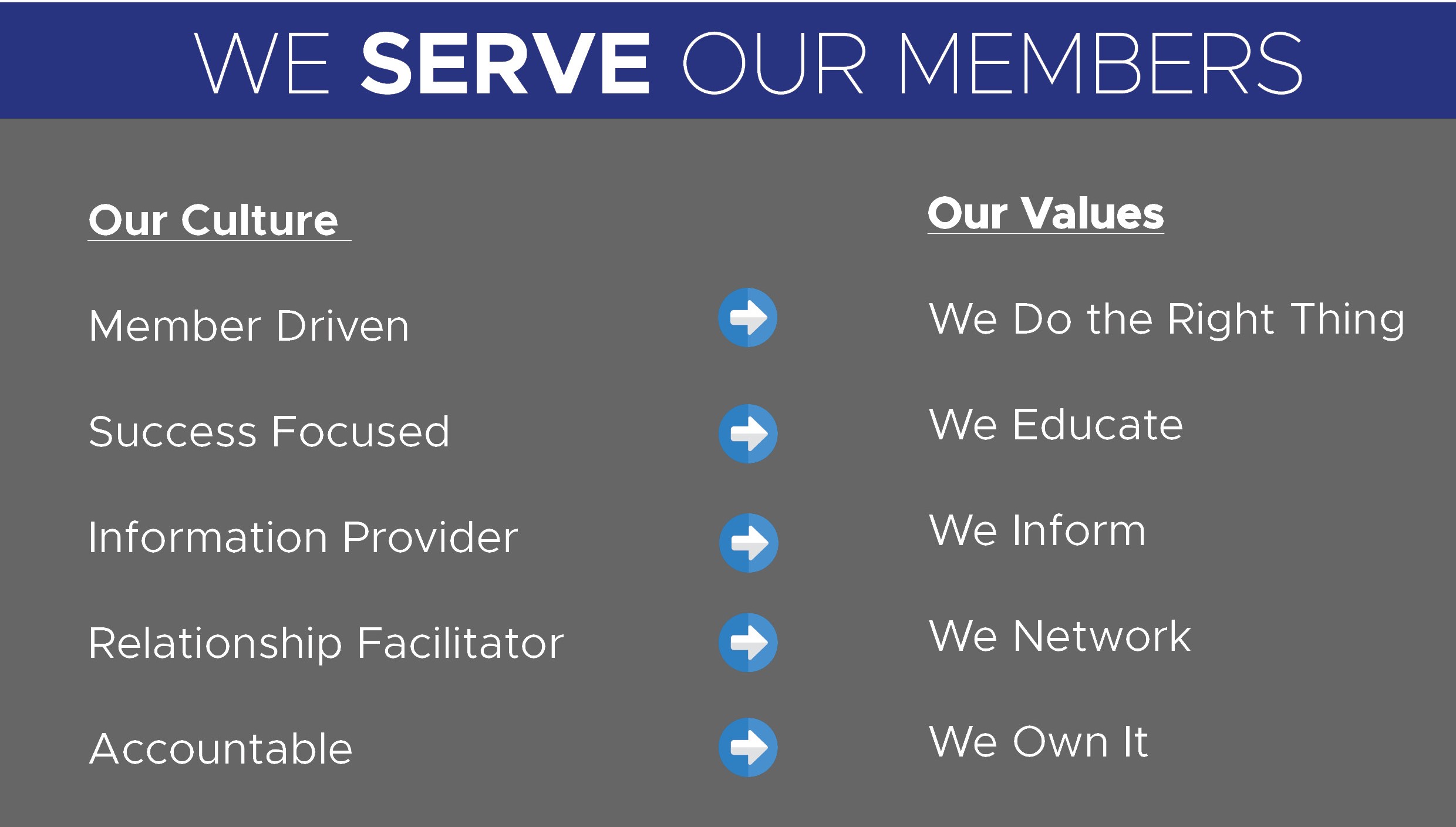 Missionstatement-NACMSouthwest