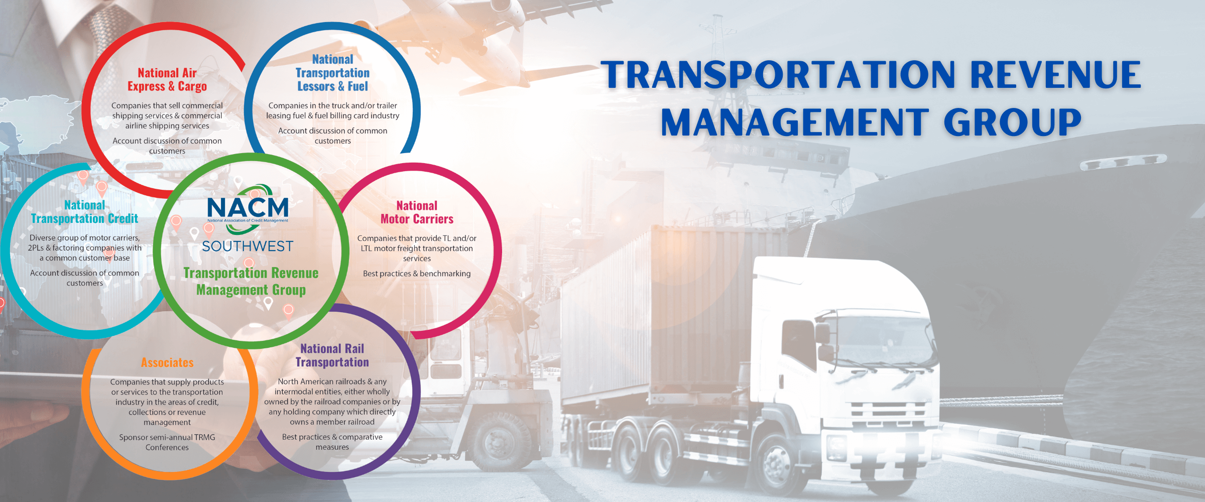 Transportation Revenue Management Group